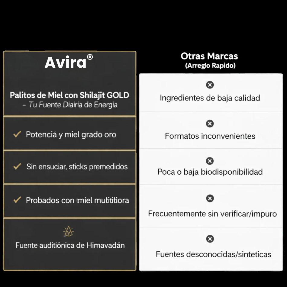 Barritas de Miel Dorada Shilajit del Himalaya Puro